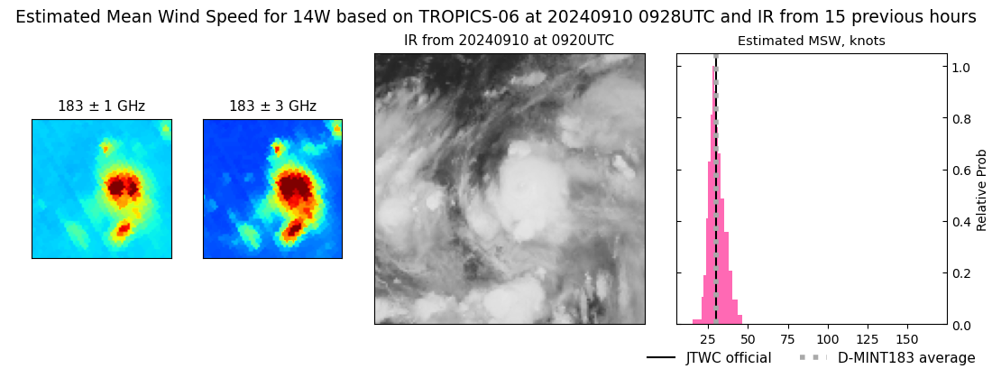 current 14W intensity image