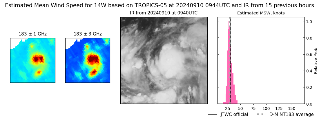 current 14W intensity image