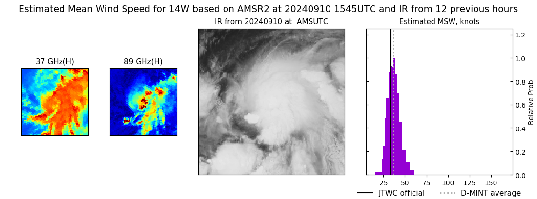 current 14W intensity image