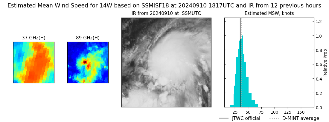 current 14W intensity image