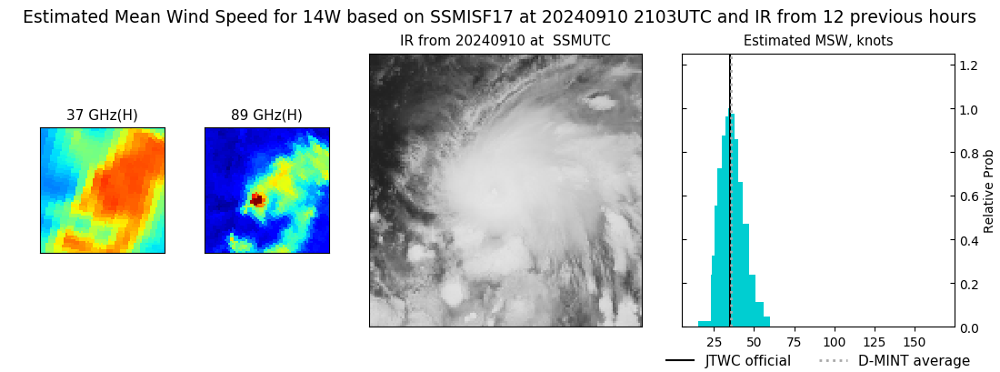 current 14W intensity image