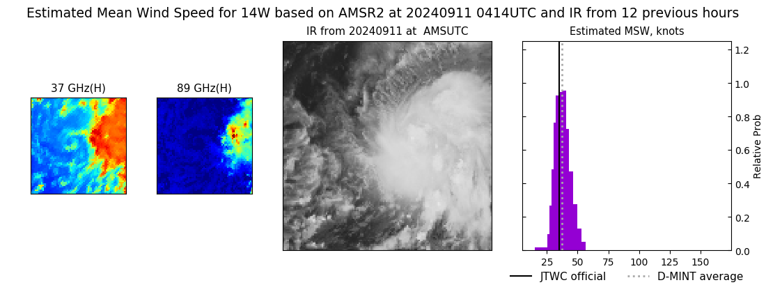 current 14W intensity image