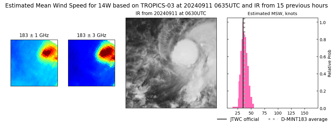 current 14W intensity image