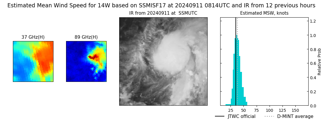 current 14W intensity image