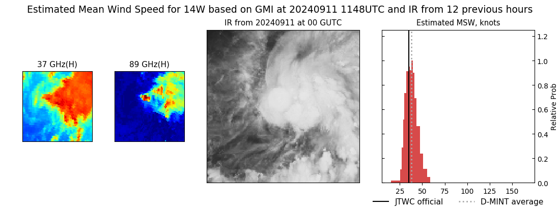 current 14W intensity image