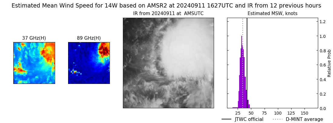 current 14W intensity image