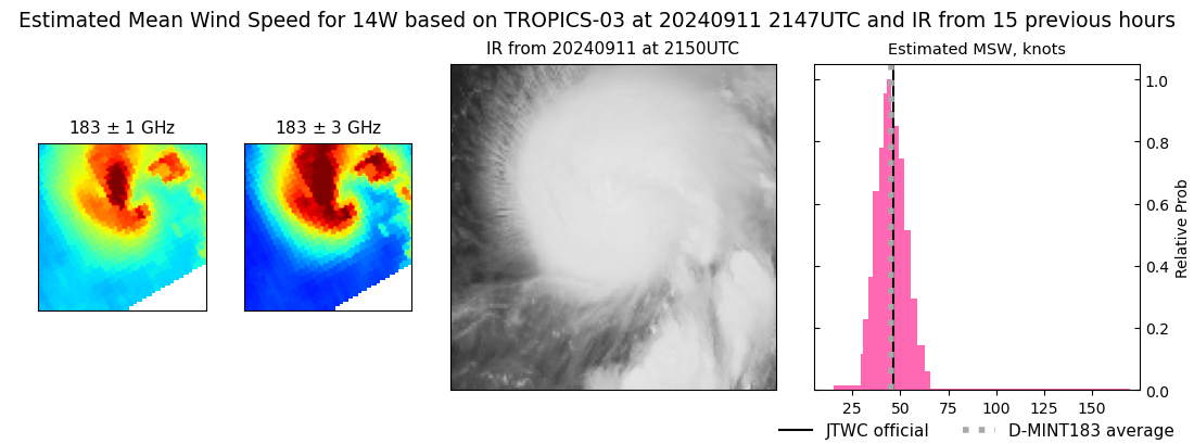 current 14W intensity image