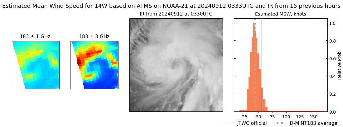 current 14W intensity image