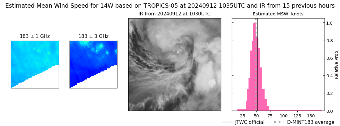 current 14W intensity image