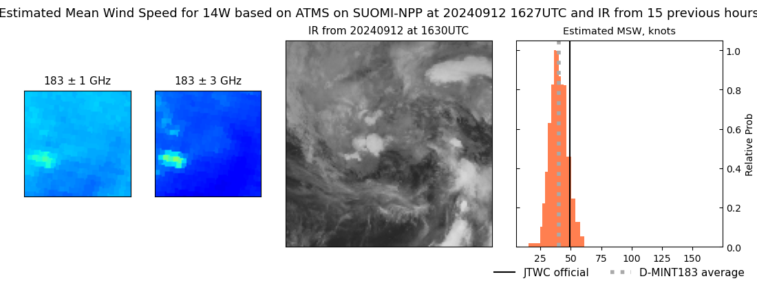 current 14W intensity image