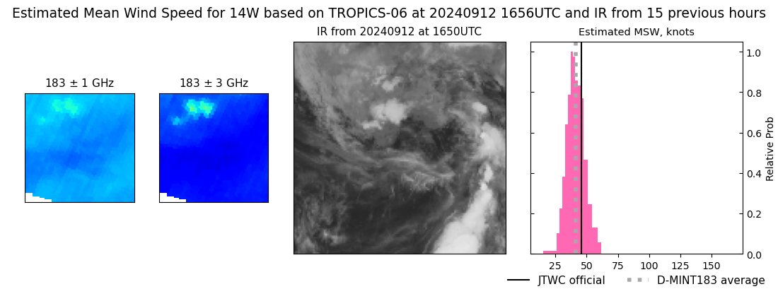 current 14W intensity image