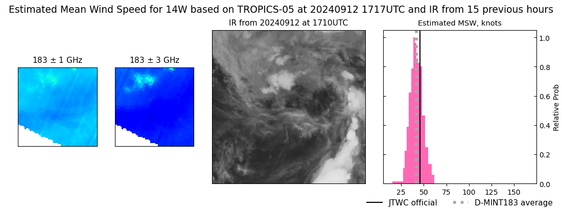 current 14W intensity image