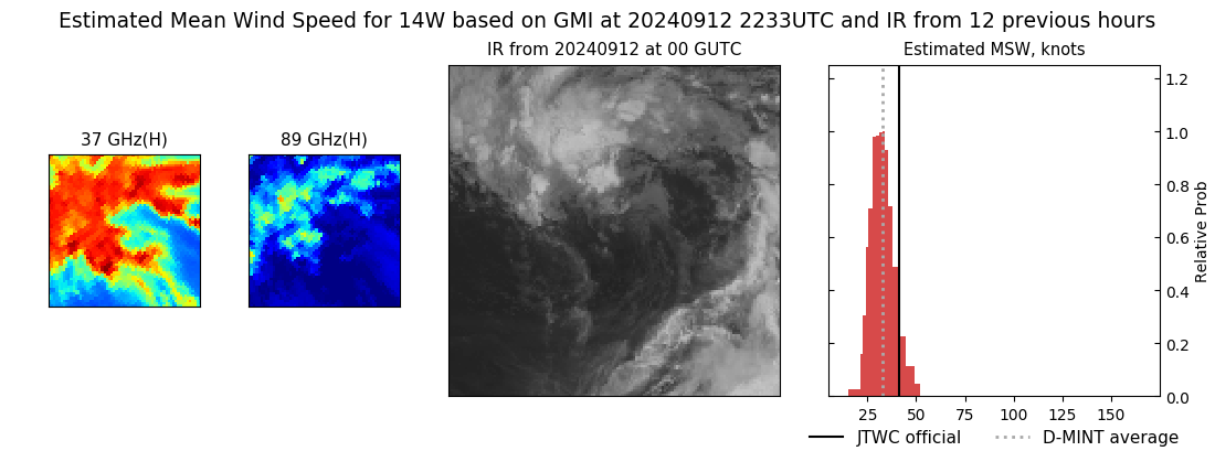 current 14W intensity image