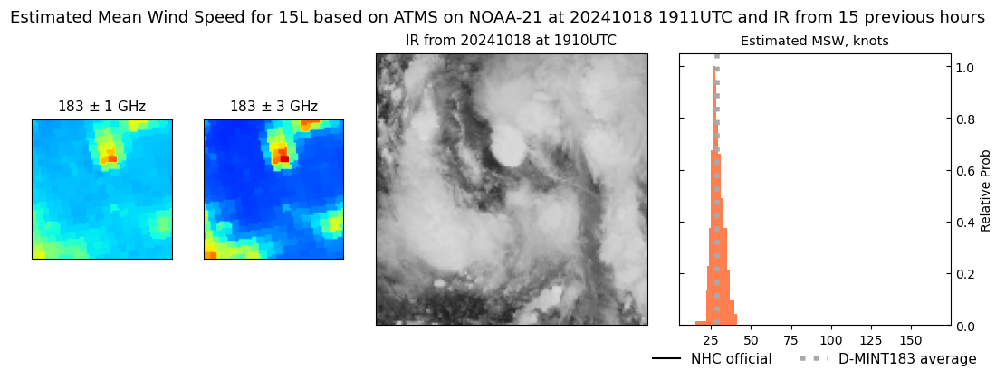 current 15L intensity image