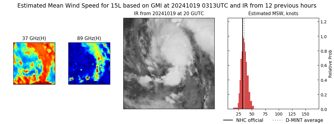 current 15L intensity image