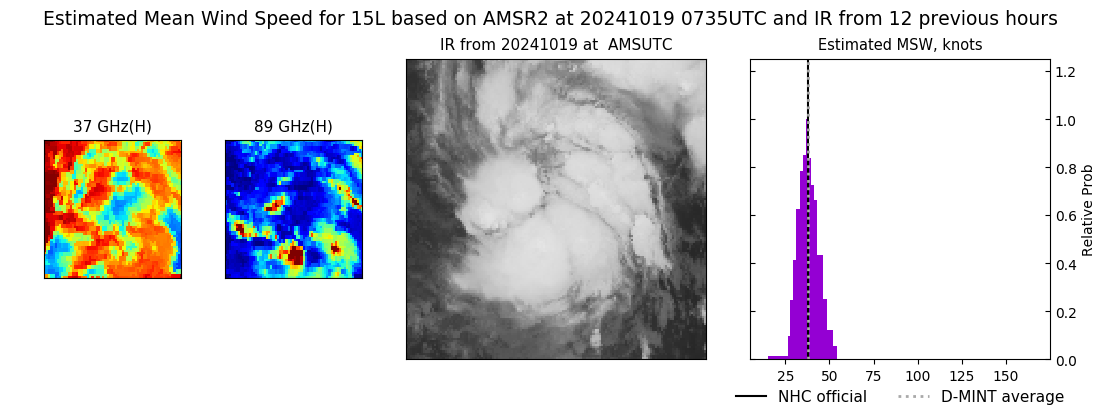 current 15L intensity image