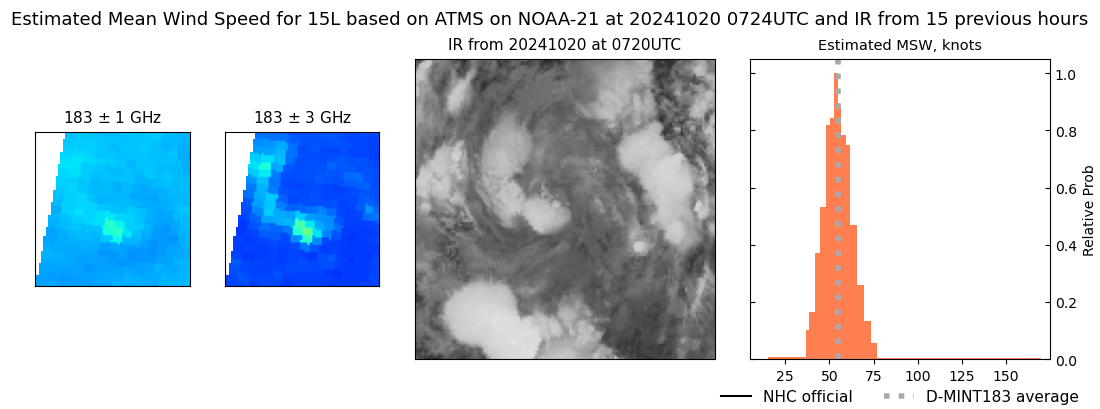 current 15L intensity image