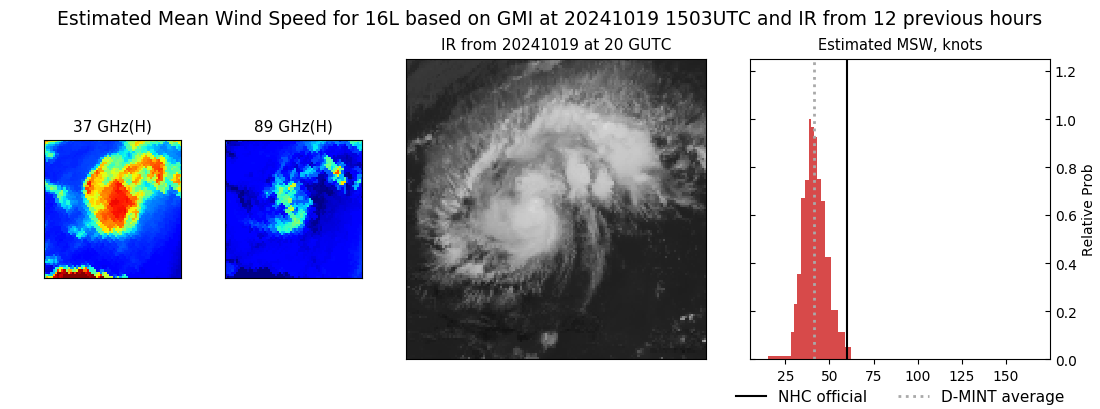 current 16L intensity image