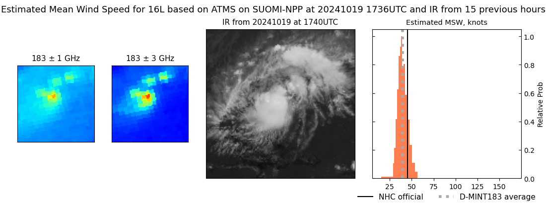 current 16L intensity image