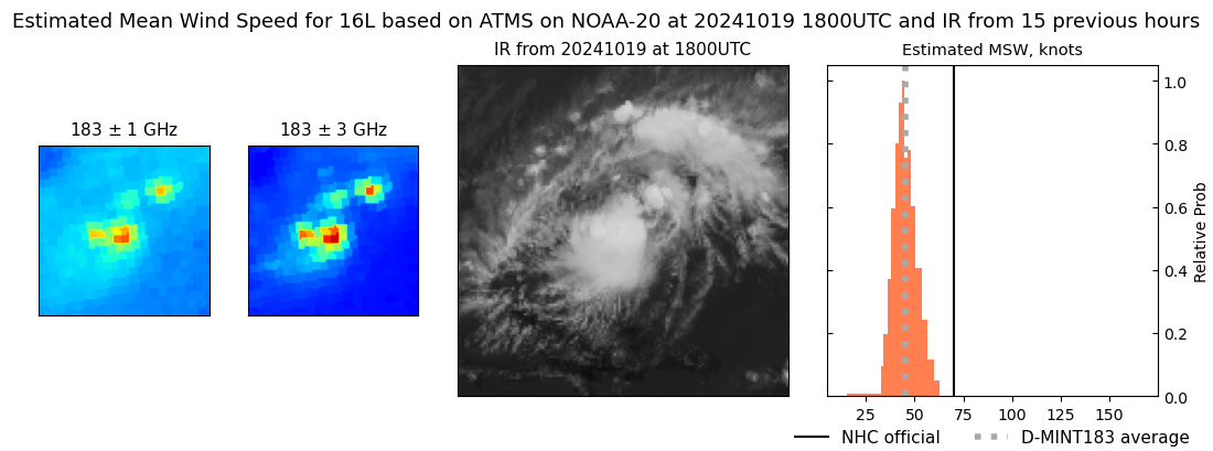 current 16L intensity image