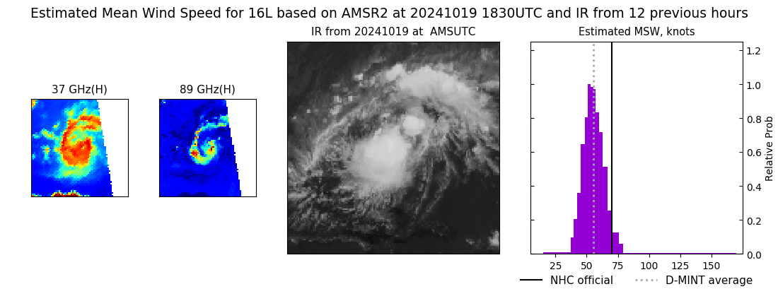 current 16L intensity image