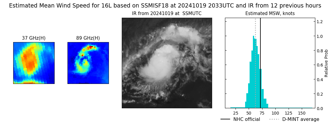 current 16L intensity image