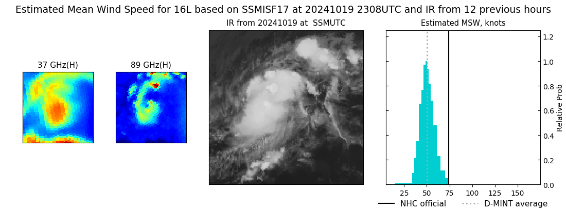 current 16L intensity image