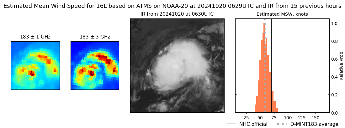 current 16L intensity image