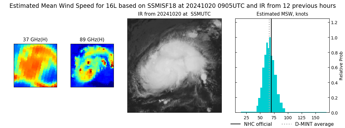 current 16L intensity image