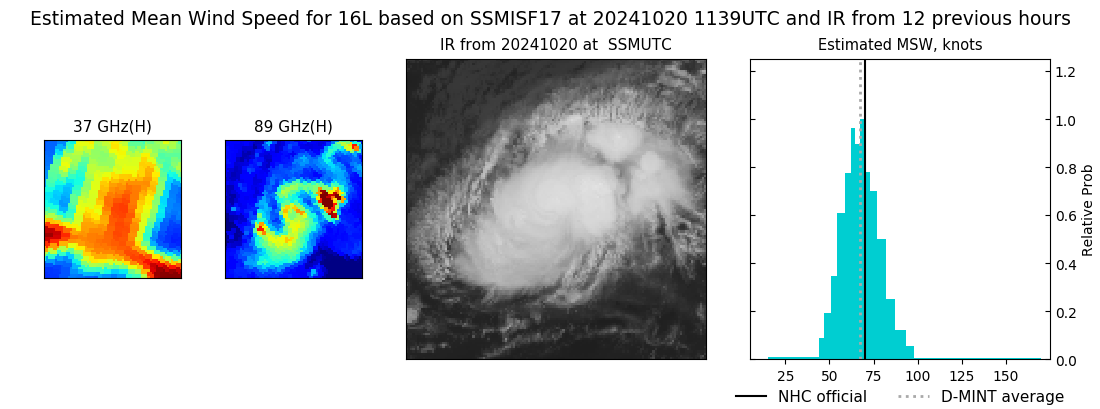 current 16L intensity image