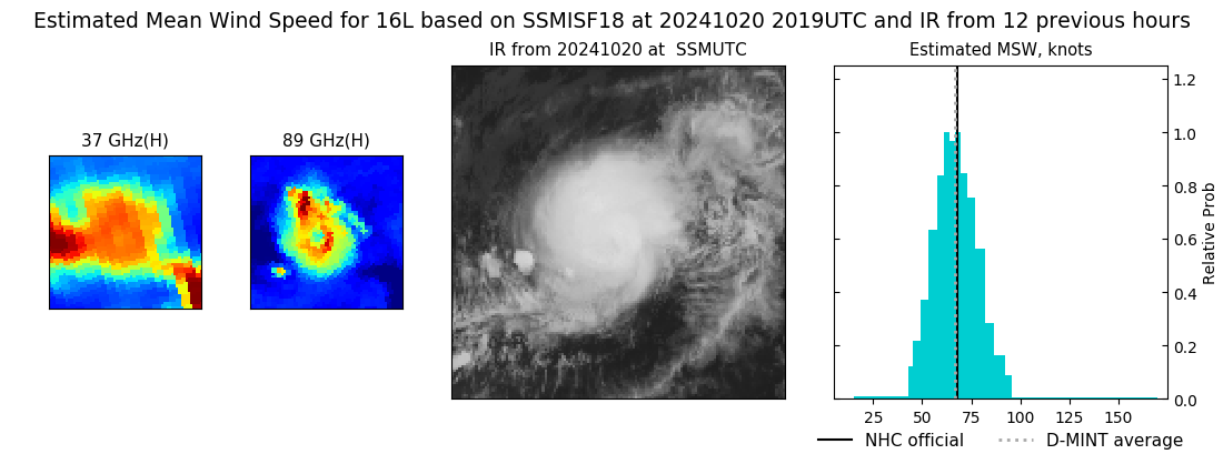 current 16L intensity image