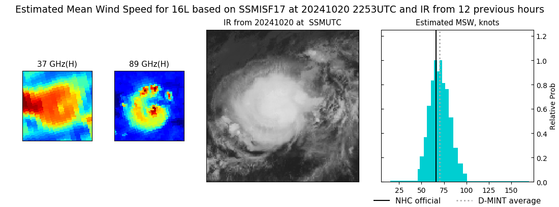 current 16L intensity image