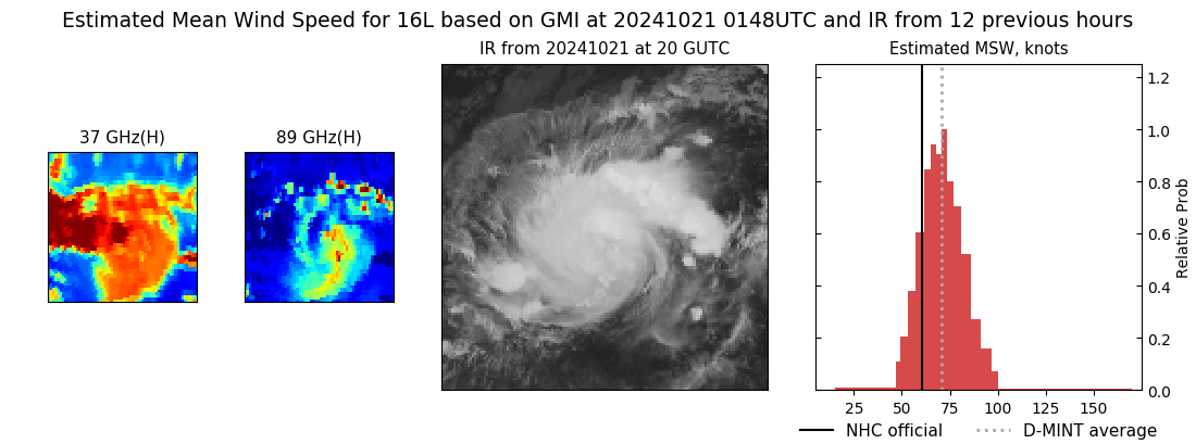 current 16L intensity image