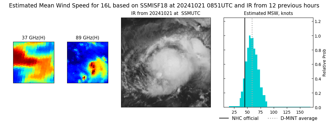 current 16L intensity image