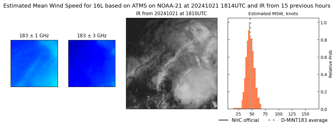 current 16L intensity image