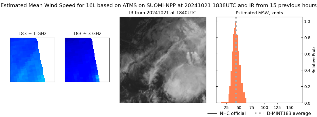 current 16L intensity image