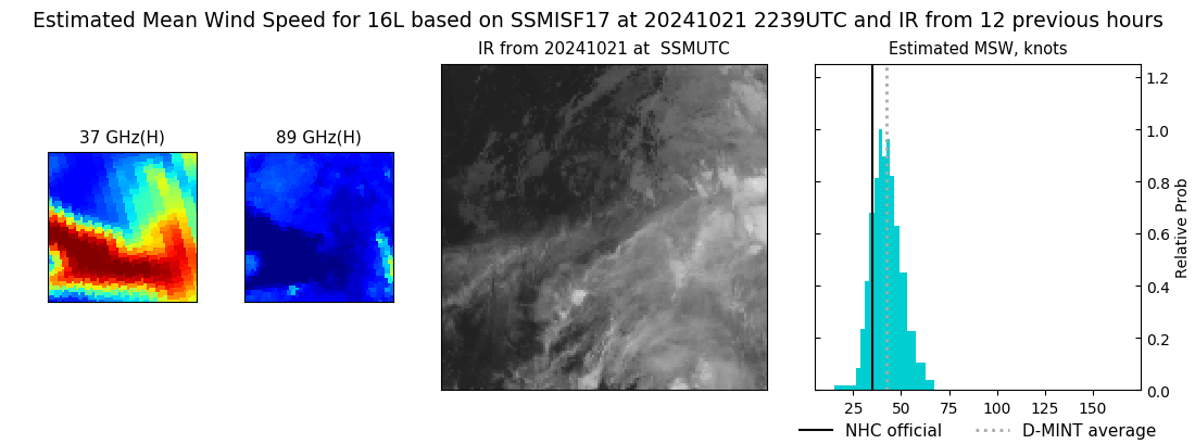 current 16L intensity image