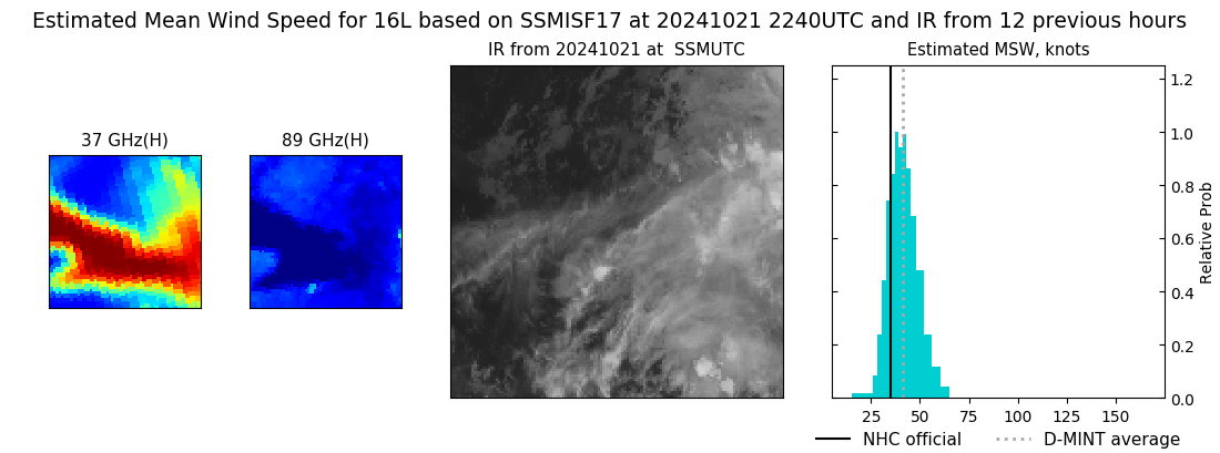 current 16L intensity image