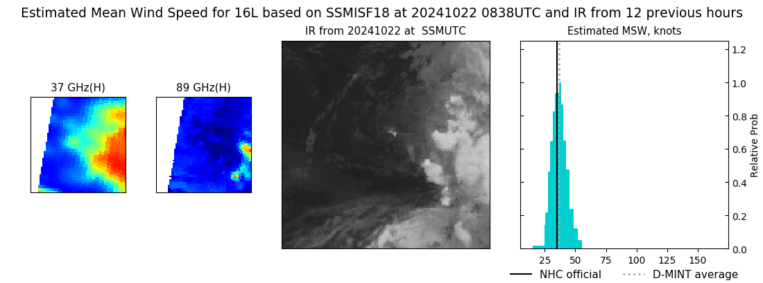 current 16L intensity image