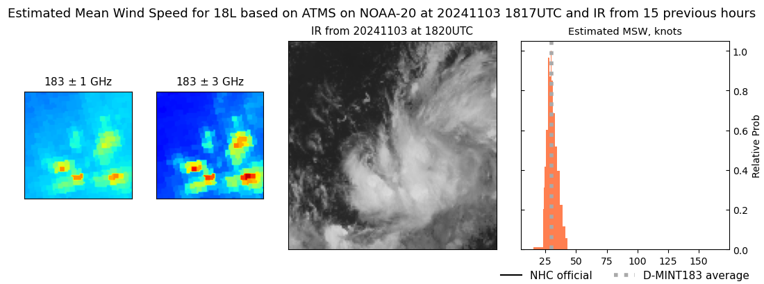 current 18L intensity image