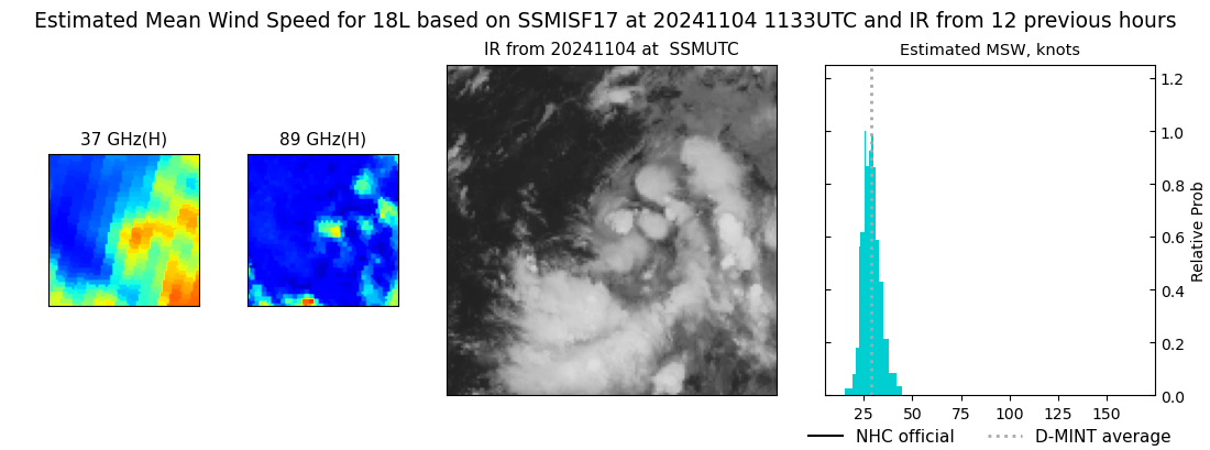 current 18L intensity image