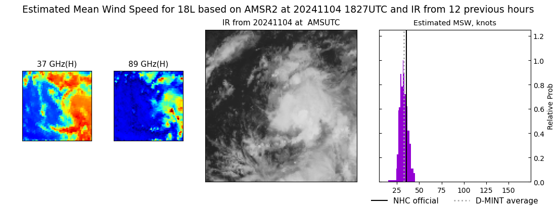 current 18L intensity image