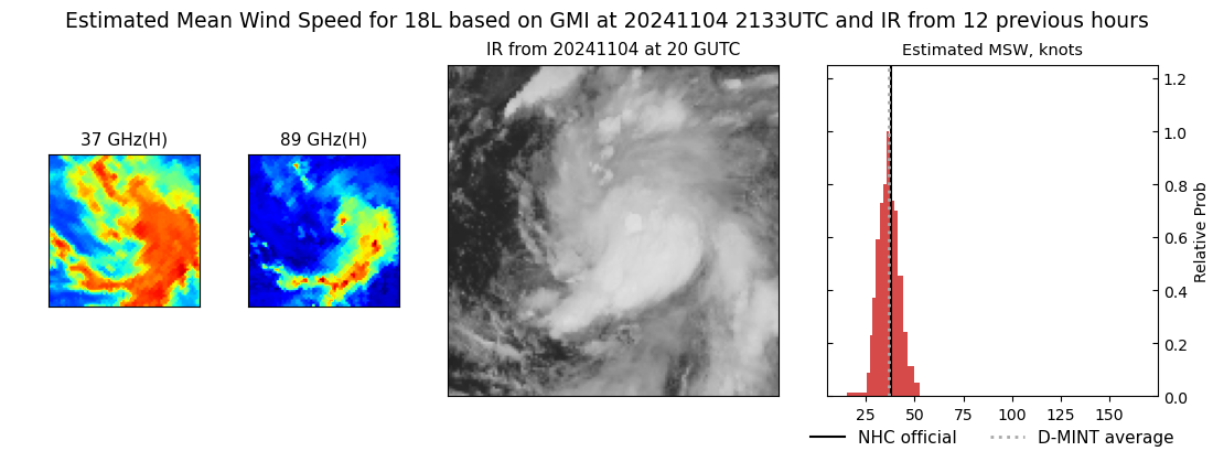 current 18L intensity image