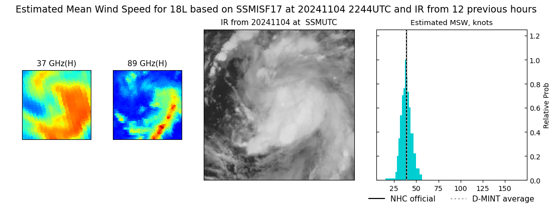 current 18L intensity image