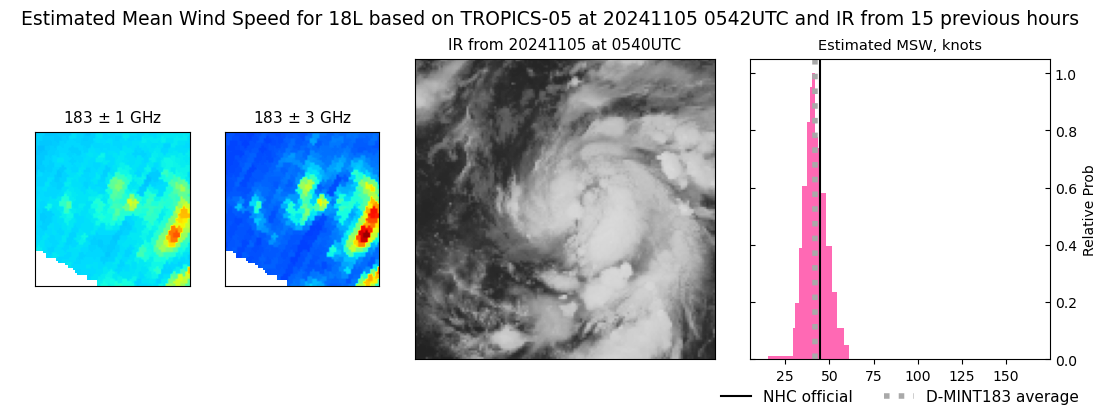 current 18L intensity image