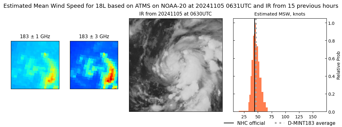 current 18L intensity image