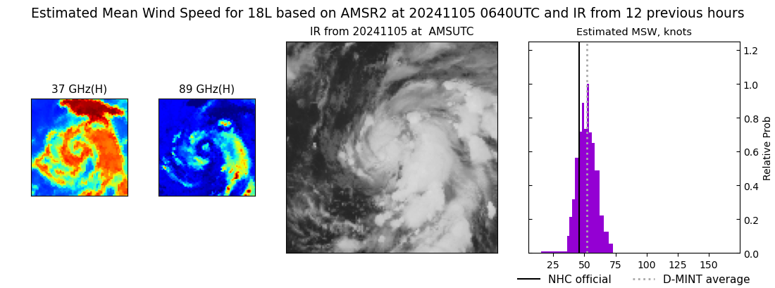 current 18L intensity image