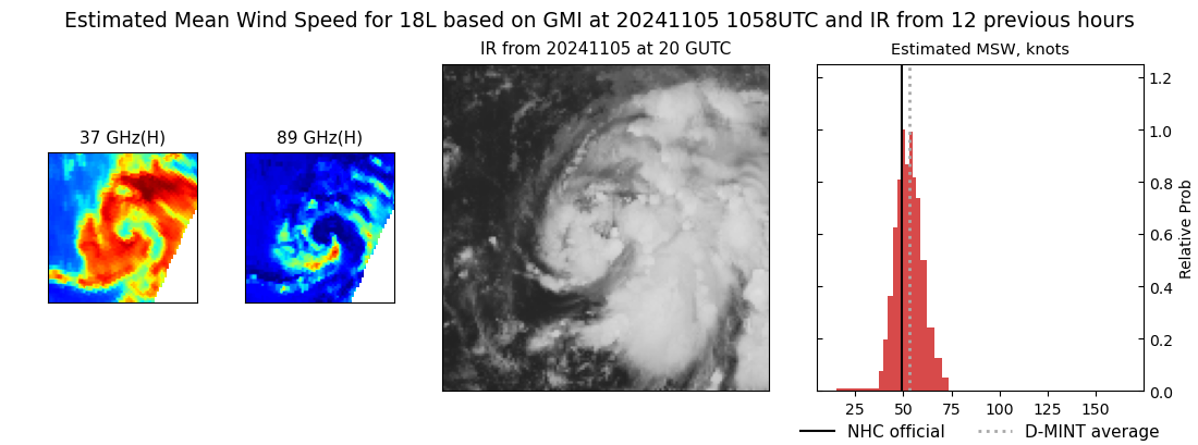 current 18L intensity image