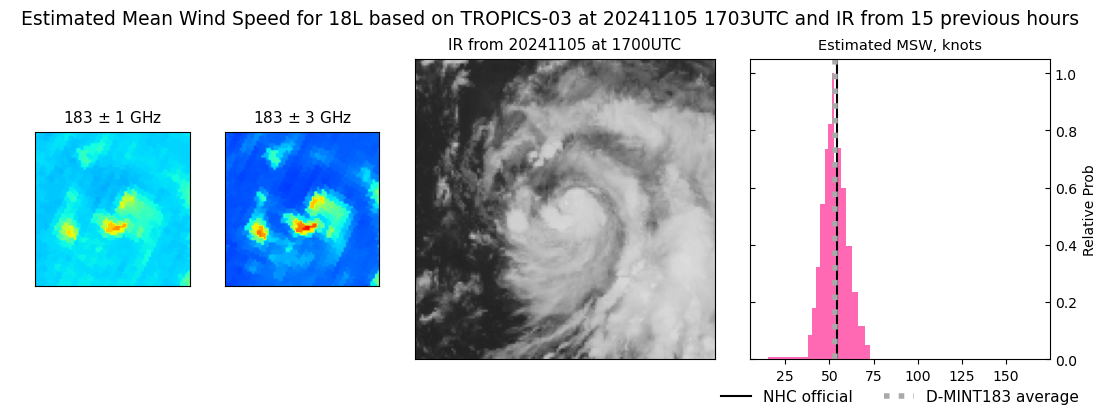 current 18L intensity image