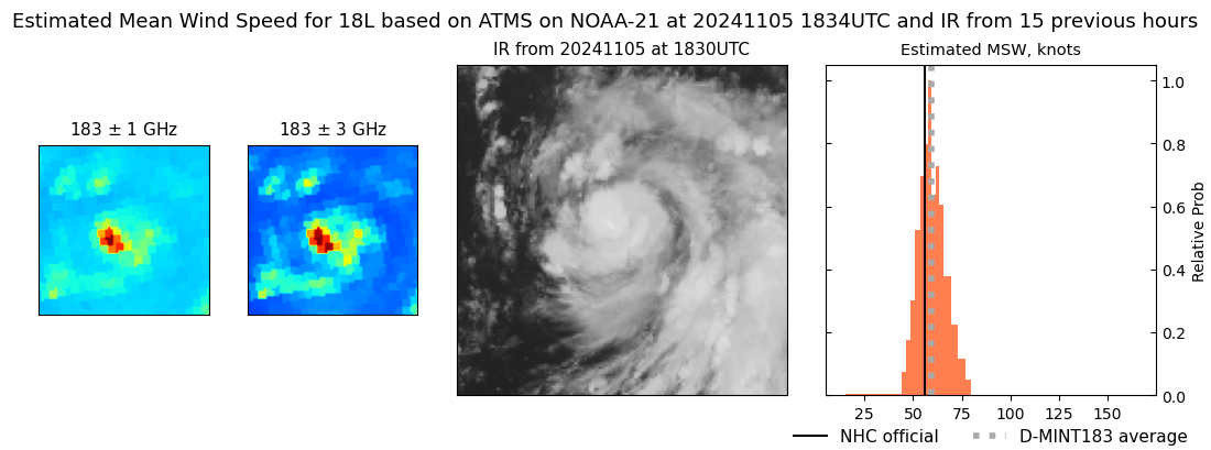 current 18L intensity image